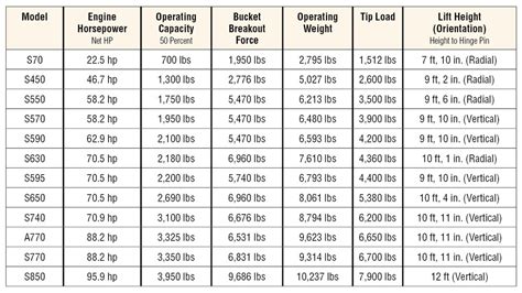 skid steer max lift weight|skid steer lifting capacity chart.